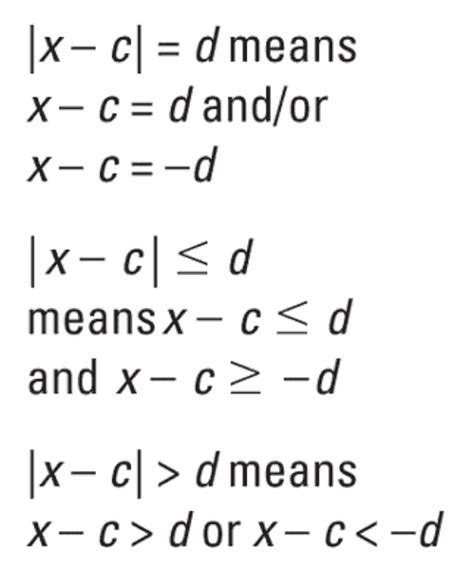 Pre Calculus For Dummies Cheat Sheet