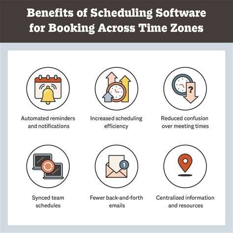 17 Tips To Schedule Meetings Across Time Zones Smithai Smithai