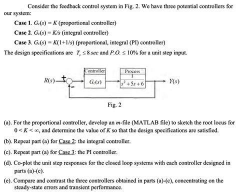 Solved Consider The Feedback Control System In Fig We Chegg