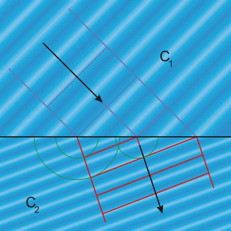 Interferenz Und Beugung Schullv