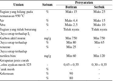 5 BAB II TINJAUAN PUSTAKA 2 1 Batang Pisang