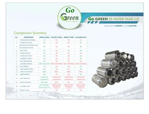 Go Green RO PLANT 400 Litre Vertical SS Water Tank At Rs 5800 Piece In