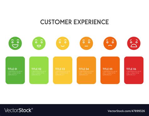 Feedback scale emoji face or smile rating Vector Image