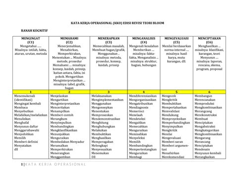 Kata Kerja Operasional Kko Revisi Taksonomi Bloom Kata - Otosection