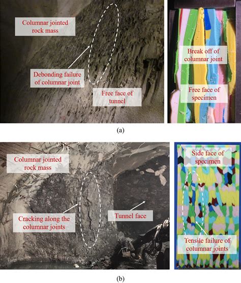 The Spalling Failure Of The Columnar Jointed Basaltic Profile And 3D