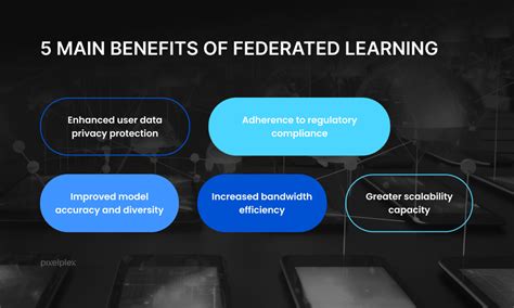 Exploring Federated Learning A New Approach To Collaborative Ai