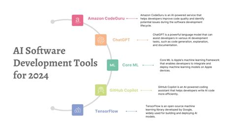 AI Software Development The Complete Guide For Founders