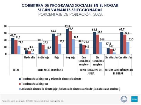 Según La Uca La Pobreza Alcanzó El 447 Y Afecta A Casi 19 Millones De Argentinos Sintinta