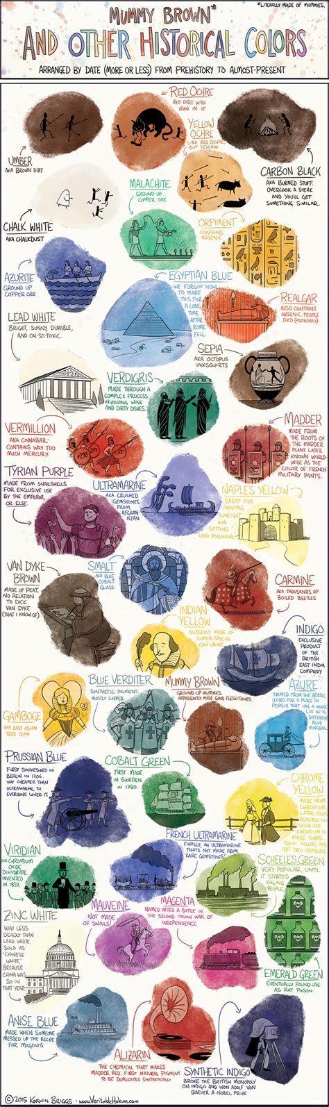 The Insane History Of Natural Pigments Daily Infographic