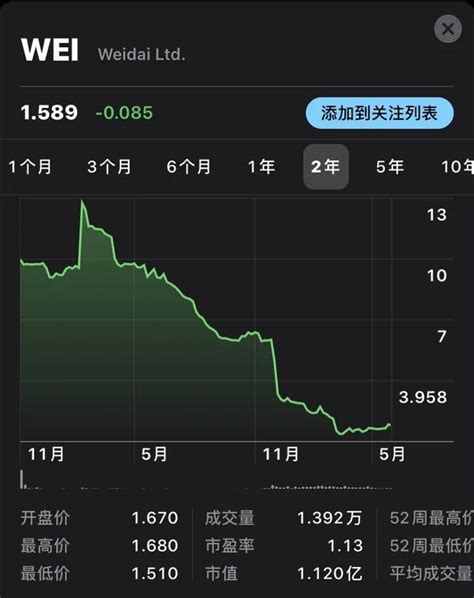 微貸網宣布退出p2p，待還餘額超70億元 每日頭條