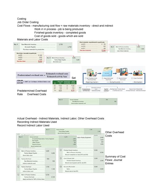 Chapter 19 Job Order Costing Cost Flows Overhead Rate Costing Job Order Costing Cost Flows