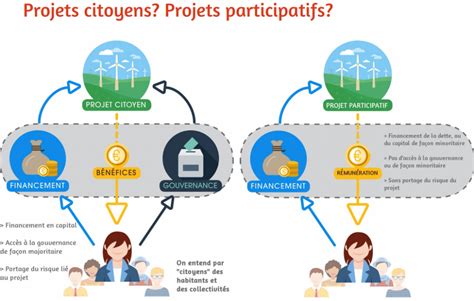 Le Projet Citoyen Ses Impacts Et Ses Avanc Es Eolien Andilly