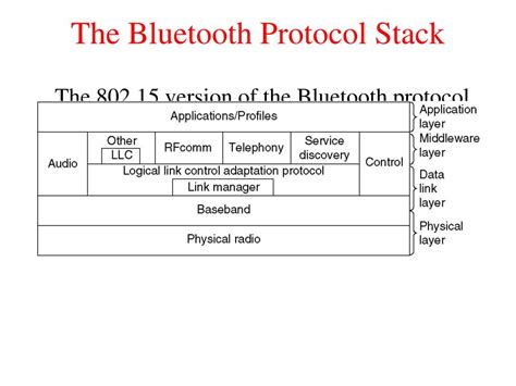 Ppt The Medium Access Control Sublayer Powerpoint Presentation Free