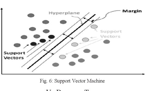 Figure 6 From An Overview Of Supervised Machine Learning Algorithm