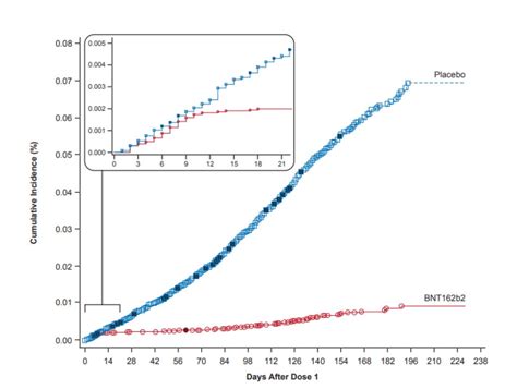 Eric Topol On Twitter Why The Differences Between Pfizer And Moderna