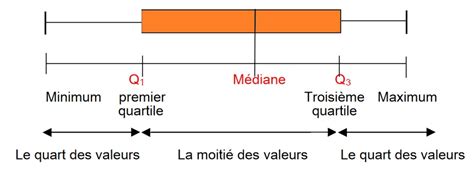 Médiane et quartiles dune série statistique Logamaths fr