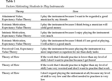 🌷 Research Paper On Motivation In Education Motivation And Classroom Learning Research Paper