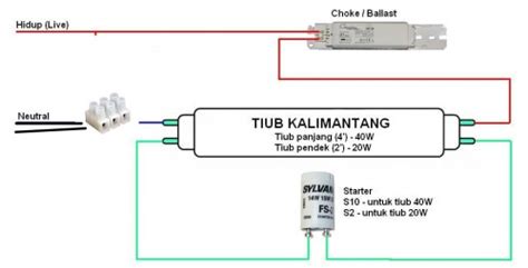 Cara Pasang Lampu Pendaflour Italian Life