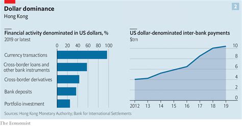 Hong Kong Dollar Peg How Vulnerable Is It And If It Breaks How Will