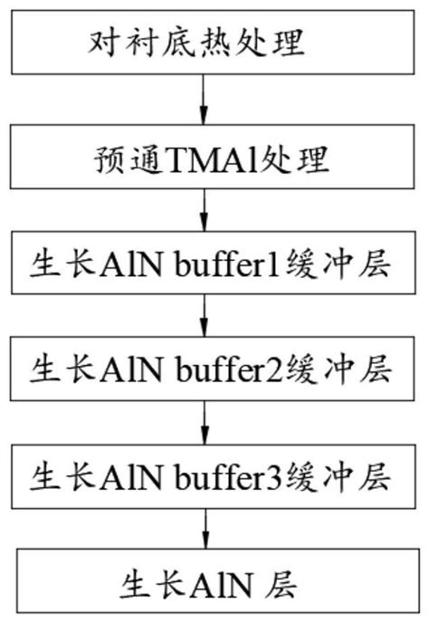 Aln薄膜的制备方法及半导体元件与流程