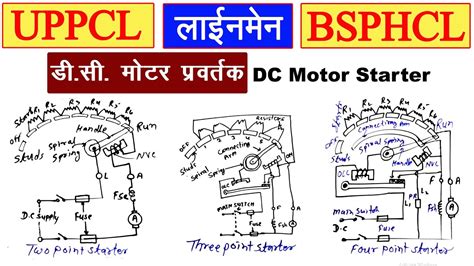 Dc मोटर प्रवर्तक Dc Motor Starter Electrician Theory Class By Jugal Sir Youtube