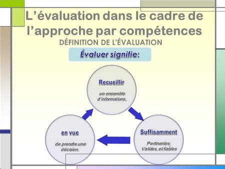 Evaluation Des Savoirs Des L Ves De Classes