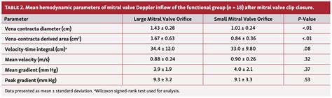 Calculation Of Mitral Valve Area By Continuity Equation Using Velocity