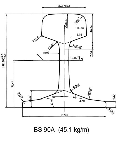 Bs90a 900a Carril De Acero Ferroviario Buy Riel De Acero Bs90a Riel