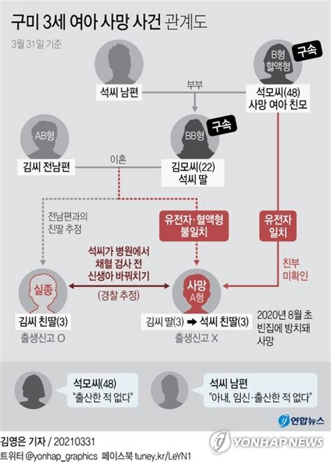 사라진 아이·입증 안 된 바꿔치기구미 여아 사건 다시 미궁 한국경제