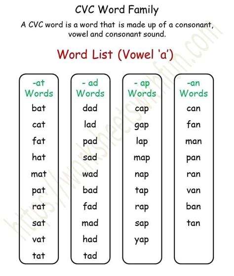 Cvc Word Family - Words List Vowel a | Cvc word families, Cvc words ...