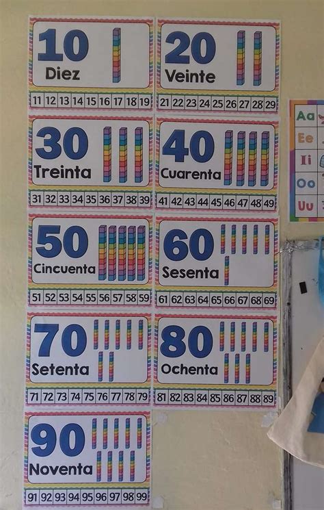 Tarjetas De N Meros Del Al Para Imprimir Pdf Tarjetas De