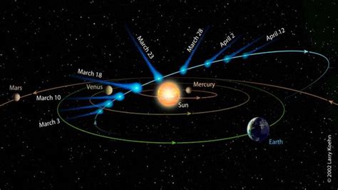 Astronamy Page: Meteors and Comets - R.J's Site