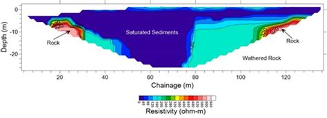 Electrical Resistivity Imaging Eri Scurbat Geophysics