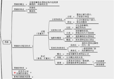 教资笔试小学科目二：《教育教学知识与能力》思维导图 4 知乎