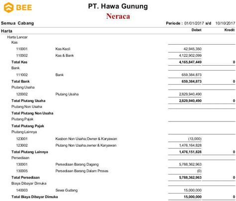 Download Contoh Cash Flow Excel Dan Template Membuatnya Gratis