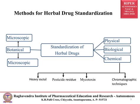 Hplc In Herbal Product Standardization Ppt