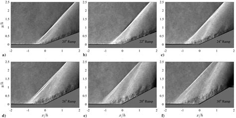 Shock Waveboundary Layer Interactions At Compression Ramps Studied By