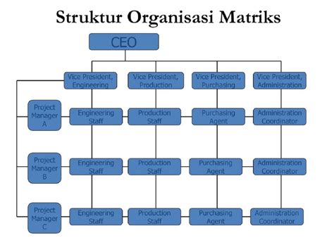 Struktur Organisasi Kelas Kreatif Bloggersiana