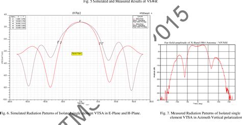 Figure From Design Of A Wideband Widebeam Vivaldi Phased Array