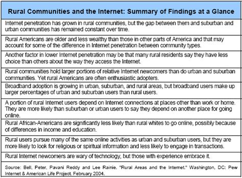 Rural Areas and the Internet | Pew Research Center