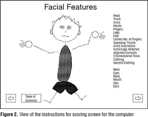 Draw A Person Test Interpretation