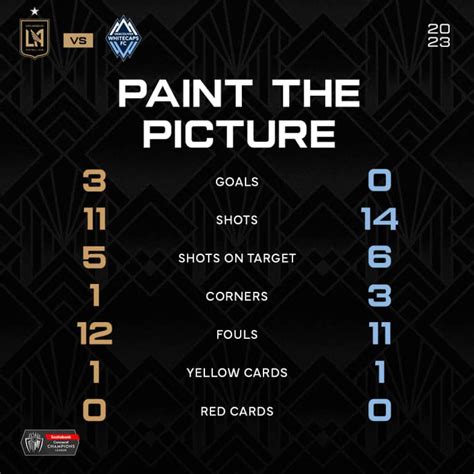 Recap LAFC 3 0 Vancouver Whitecaps 4 11 23 Los Angeles Football Club