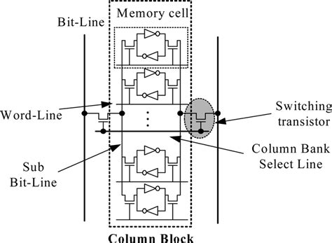 divided bit  dbl structure  scientific diagram