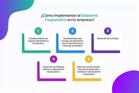 Gobierno Corporativo Lo Que Todo Empresario Debe Saber