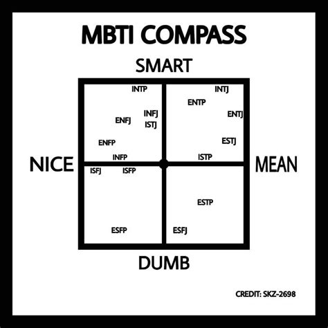 Why Mbti Mistypes Everyone Artofit