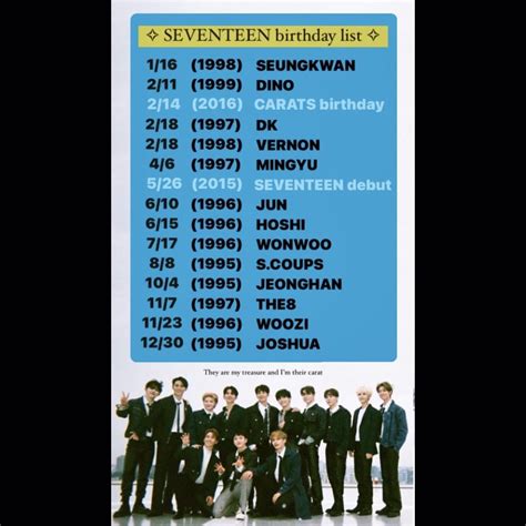 🎂Seventeen birthday list🎂