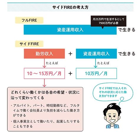 日本でfireを目指すなら「バリスタ型」がオススメ！ 早期リタイアのリスクをfpが解説 Peachy ライブドアニュース