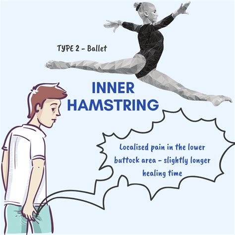 Hamstring Strain Prevention