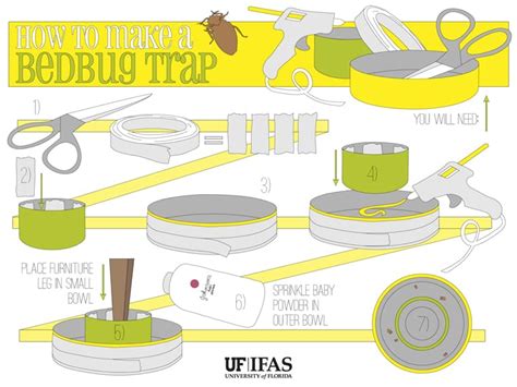 How To Make A Bed Bug Trap Hopingfor Blog