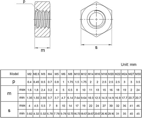 Hexagon Nut DIN 985 Similar DIN EN ISO 10511 With 45 OFF